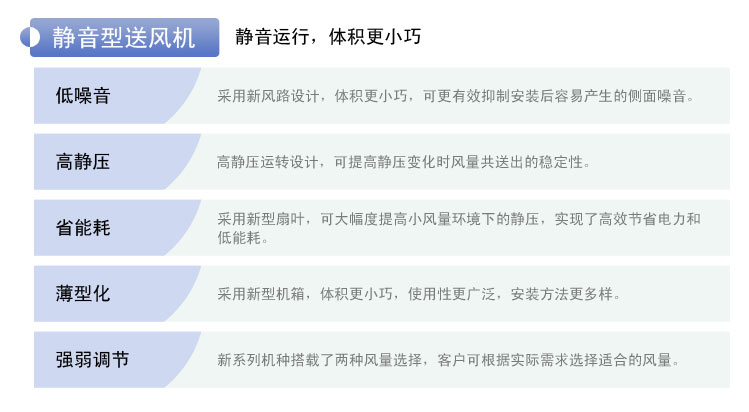 静音型送风机：静音运行、体积更小巧