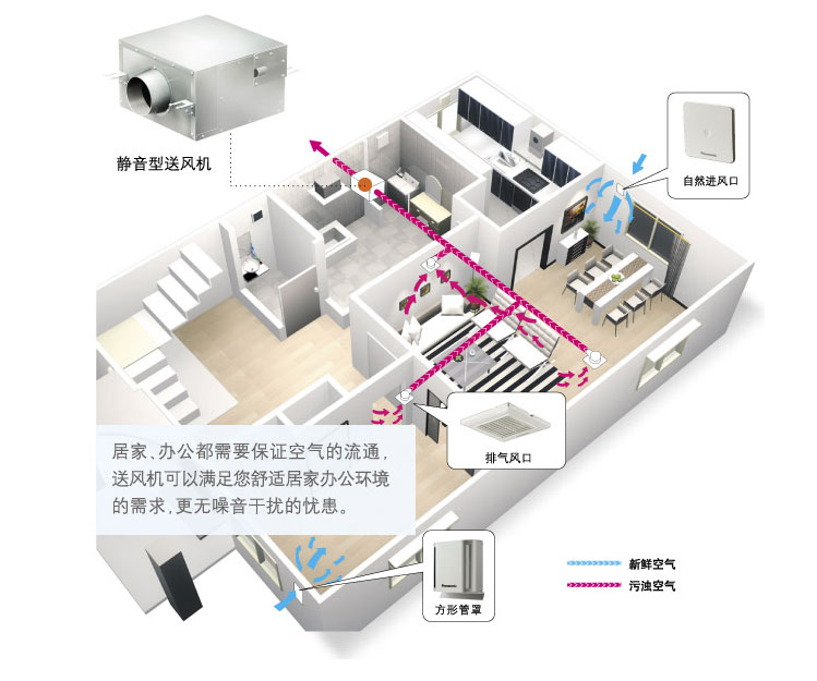 静音型送风机办公环境运行图